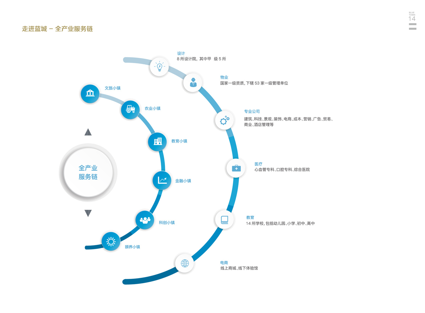 藍(lán)城集團(tuán)品牌畫冊(cè)圖7