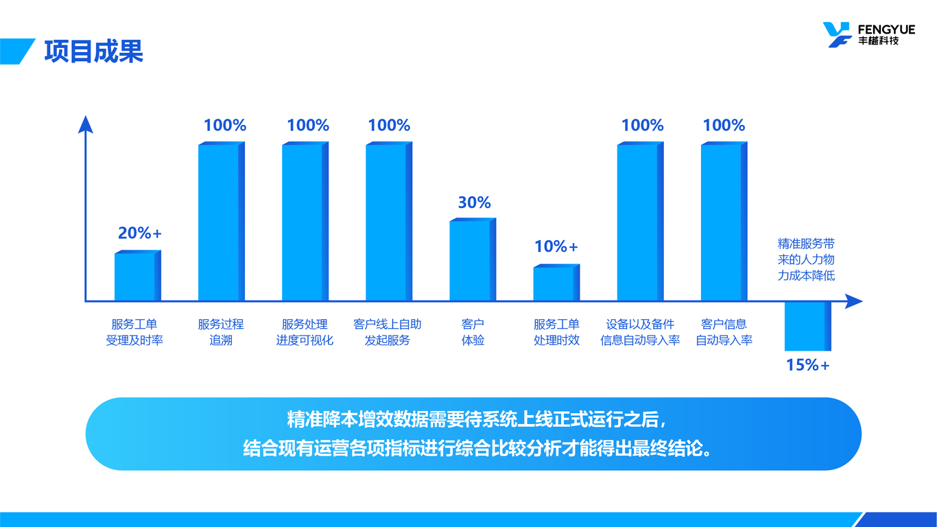 企業(yè)PPT設(shè)計中標圖12