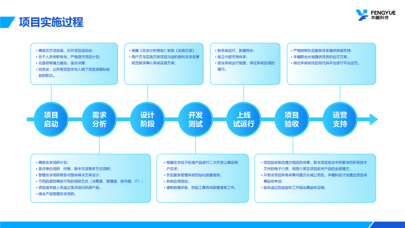 企業(yè)PPT設(shè)計(jì)中標(biāo)圖15