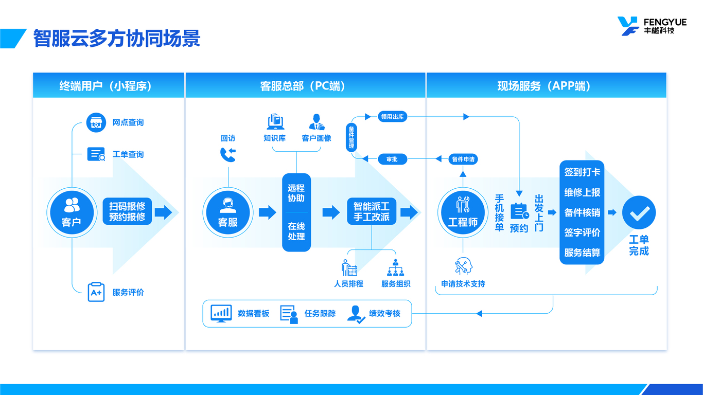 企業(yè)PPT設(shè)計中標(biāo)圖10