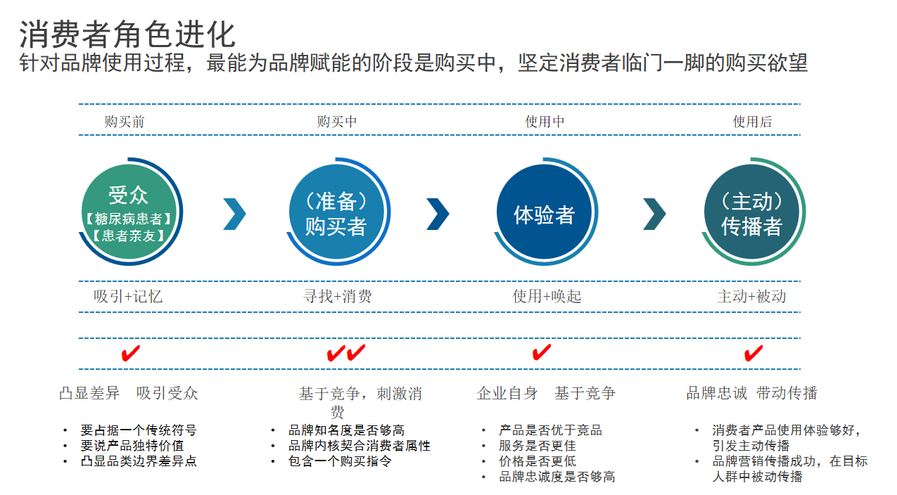 零博士低糖保健品策劃圖3