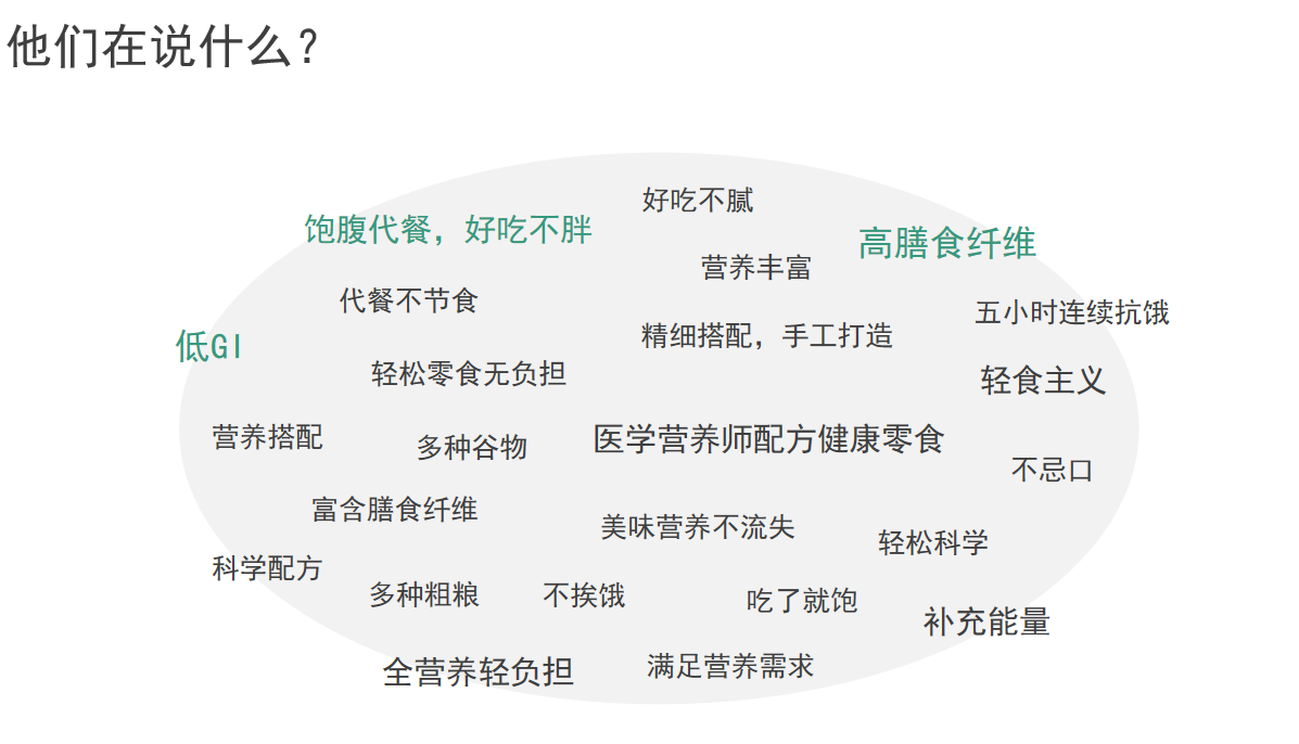 零博士低糖保健品策劃圖2