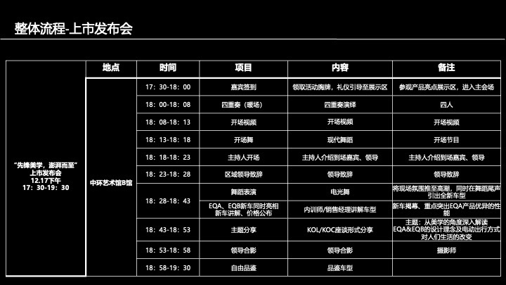 梅赛德斯奔驰全新EQA&EQBSUV上市发布会活动策划方案图43