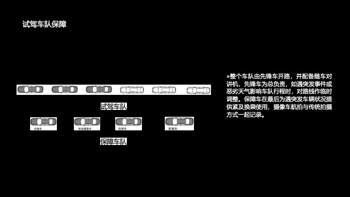 梅赛德斯奔驰全新EQA&EQBSUV上市发布会活动策划方案图41