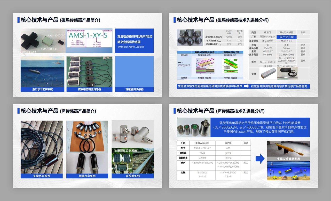 感道科技PPT設(shè)計(jì)圖4