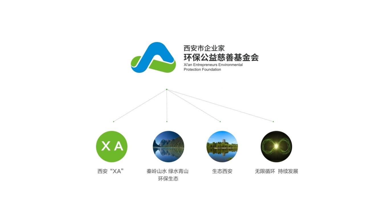 西安市企業(yè)家環(huán)保公益慈善基金會標志設計圖4