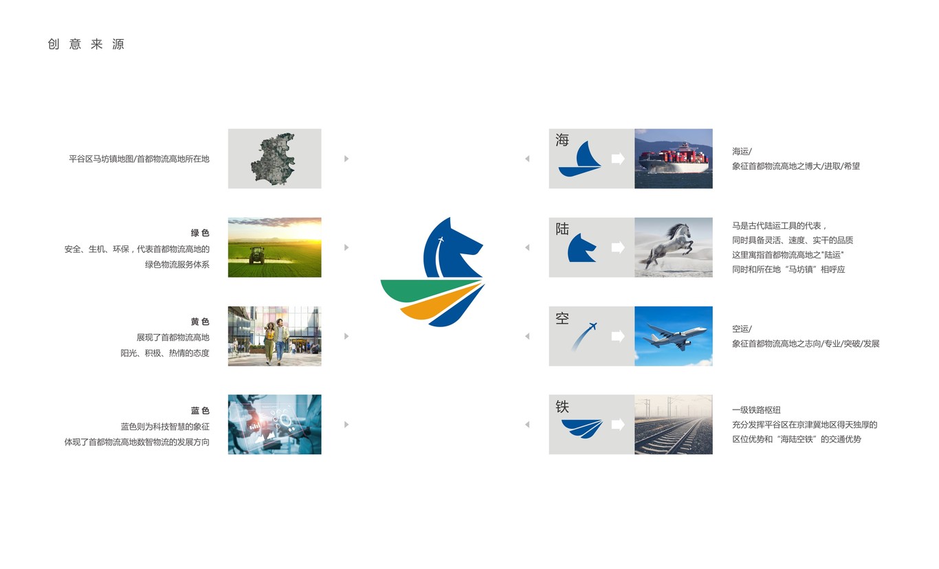 首都物流高地標志設(shè)計圖2