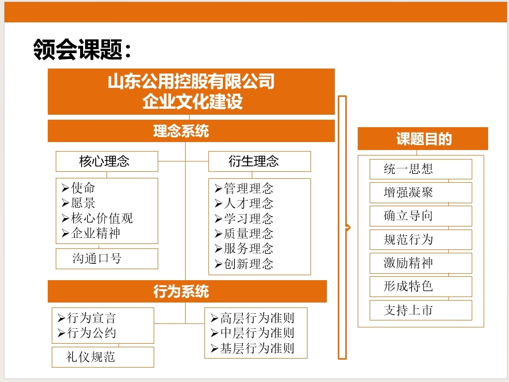 公用集團企業(yè)文化圖1
