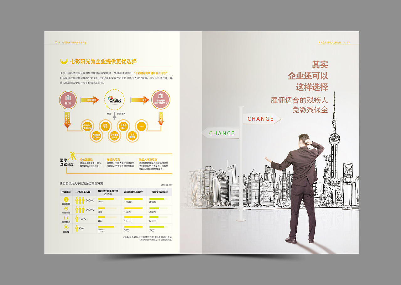 七彩陽光助殘脫貧就業(yè)計(jì)劃 宣傳冊(cè)設(shè)計(jì)圖4