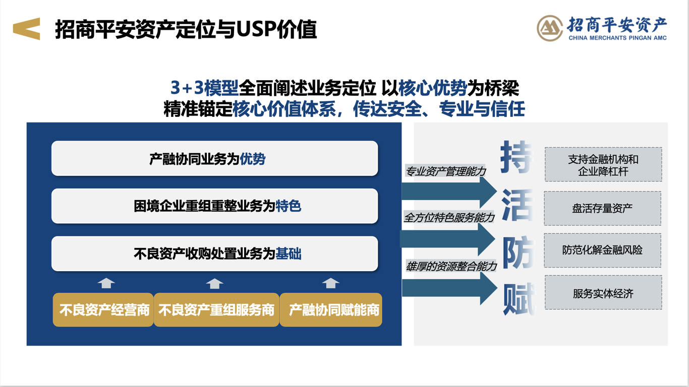 招商局旗下資產(chǎn)公司品牌戰(zhàn)略升級策劃方案圖1