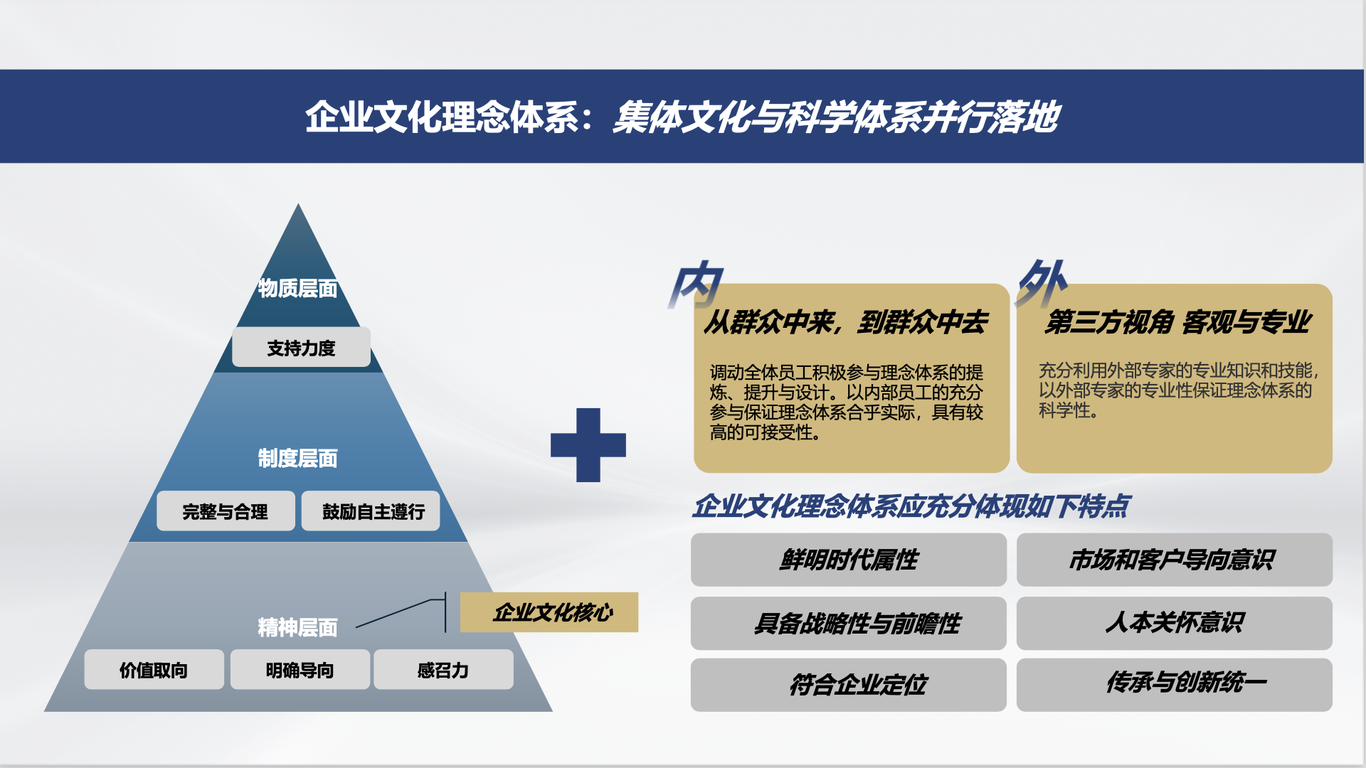 中國電子集團(tuán)旗下財(cái)務(wù)公司企業(yè)文化升級(jí)策略圖2