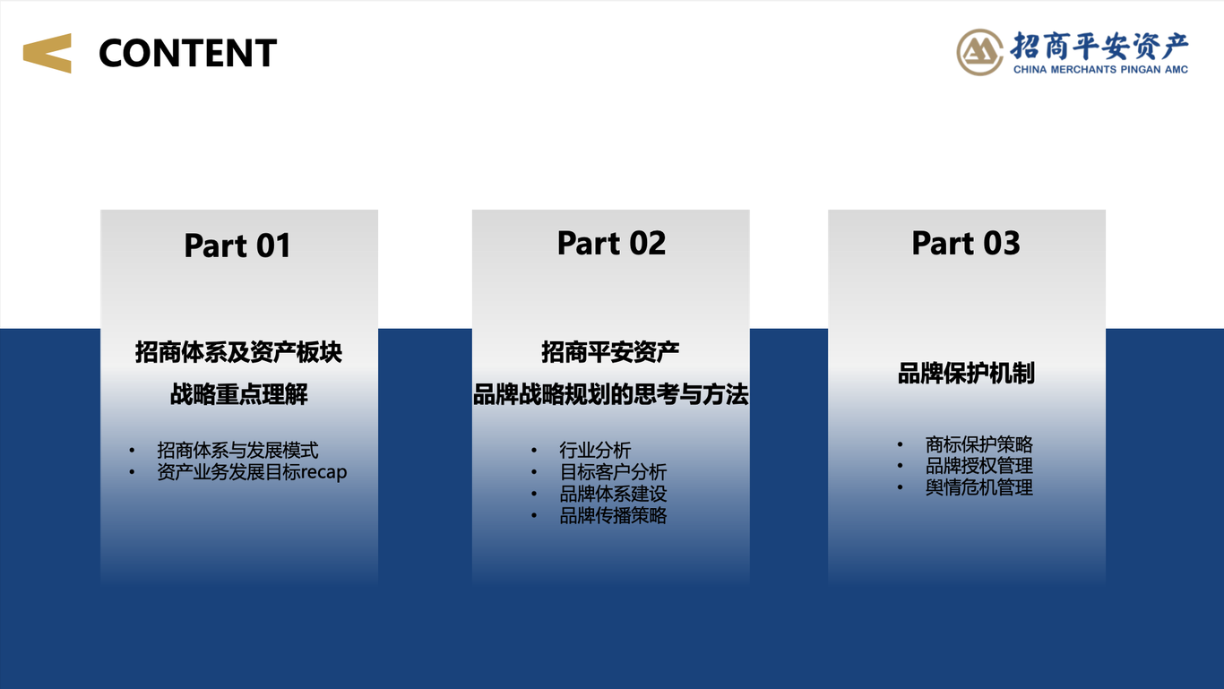 招商局旗下資產(chǎn)公司品牌戰(zhàn)略升級(jí)策劃方案圖7