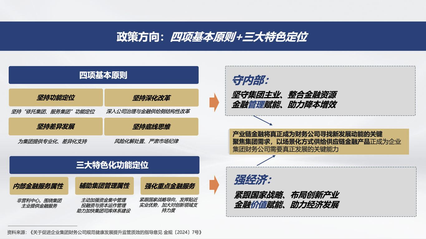 中國電子集團(tuán)旗下財(cái)務(wù)公司企業(yè)文化升級(jí)策略圖5