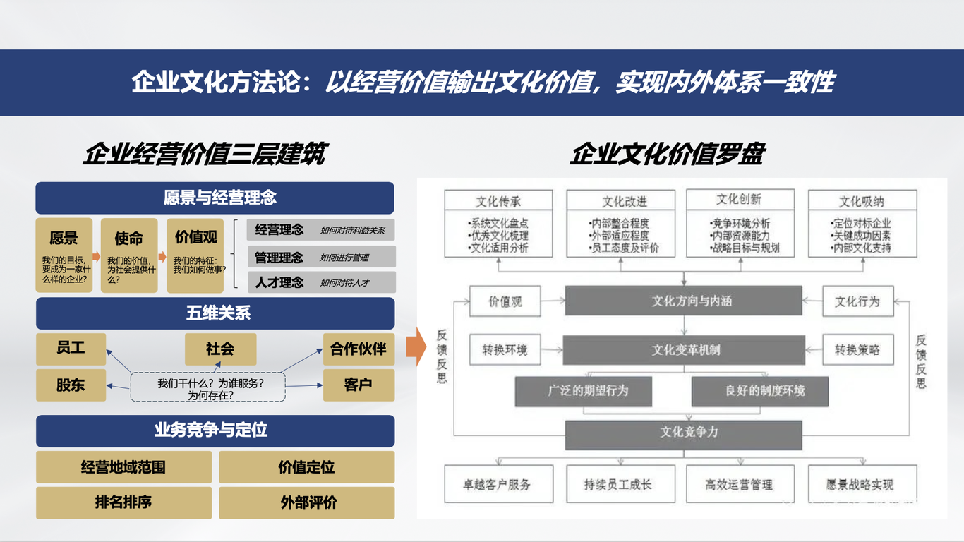 中國電子集團(tuán)旗下財(cái)務(wù)公司企業(yè)文化升級(jí)策略圖1