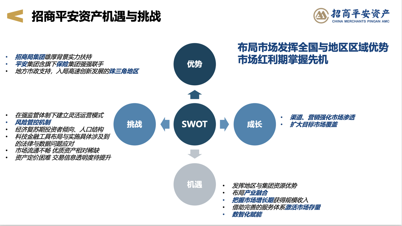 招商局旗下資產(chǎn)公司品牌戰(zhàn)略升級策劃方案圖3