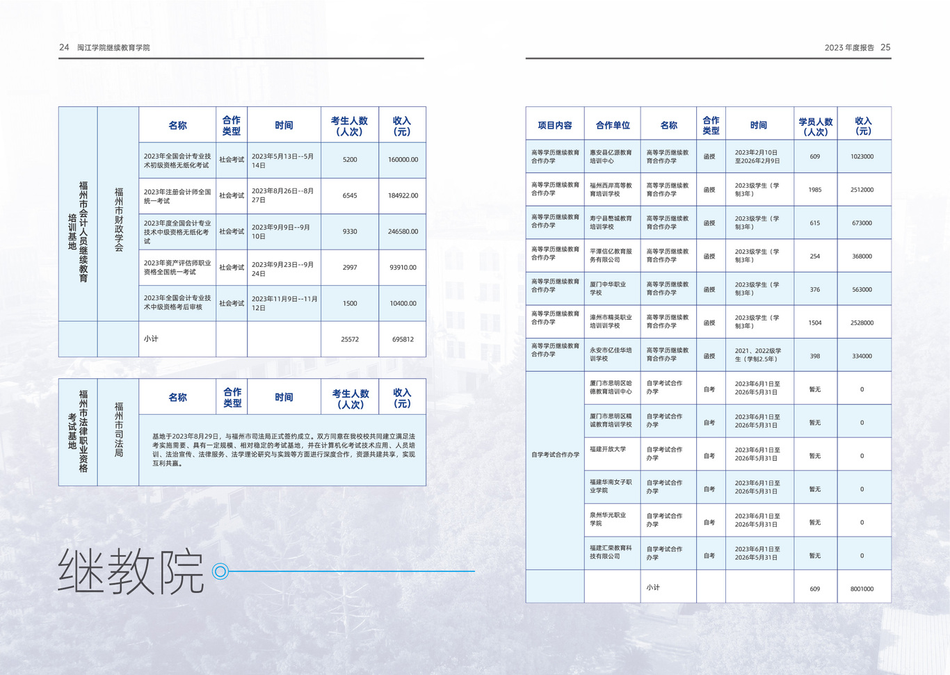 中國繼續(xù)教育品牌畫冊設(shè)計圖13