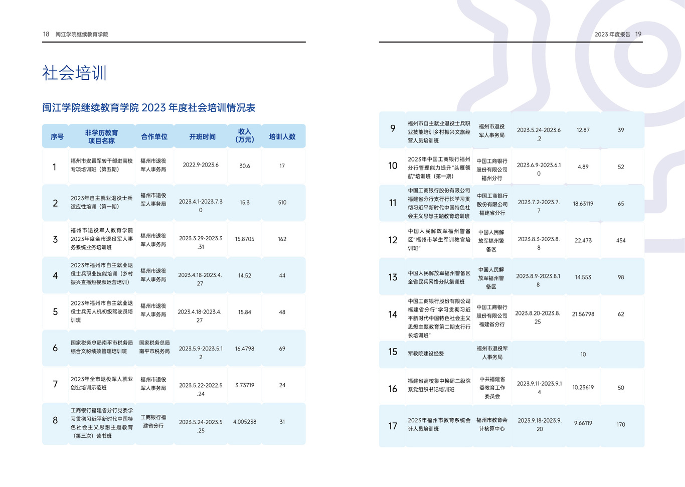 中國繼續(xù)教育品牌畫冊設(shè)計圖10