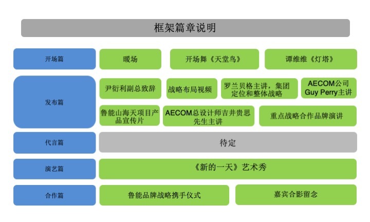 魯能品牌發(fā)布會圖2