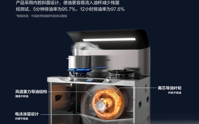 老板电器集成灶动态特效结构原理图