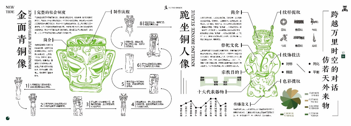 三星堆文創(chuàng)設(shè)計圖0