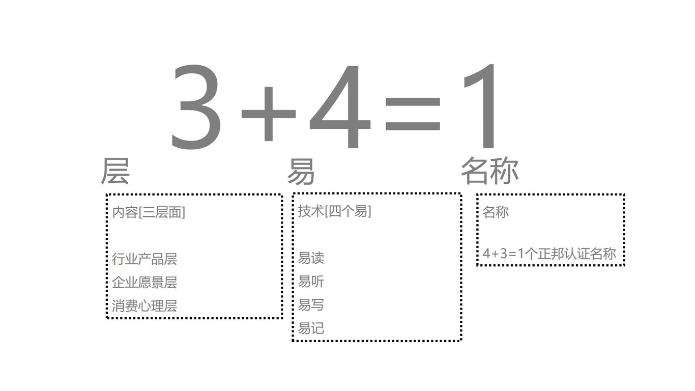 軟件類企業(yè)英文命名A中標圖20