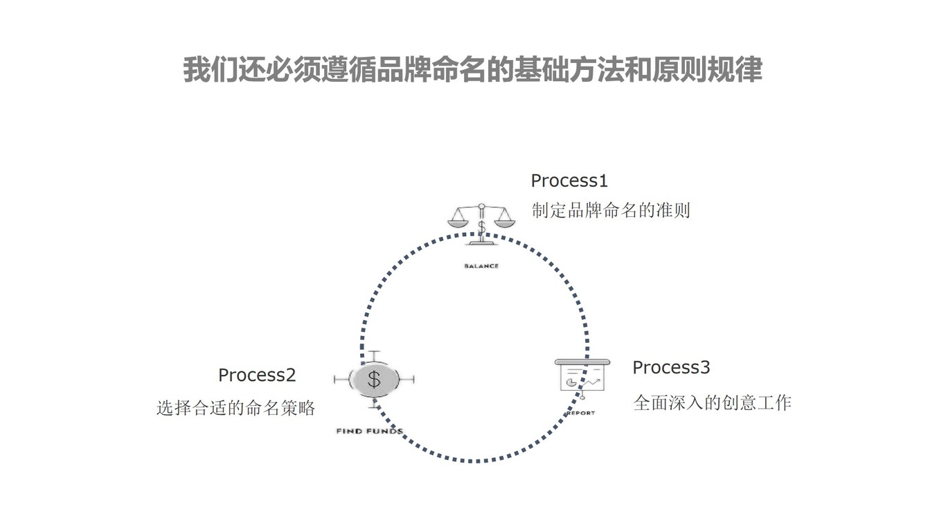 軟件類企業(yè)英文命名A中標(biāo)圖14