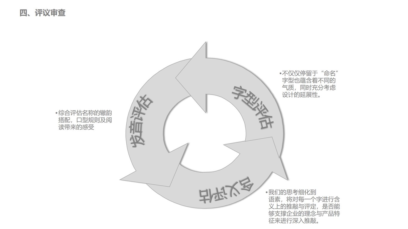 軟件類企業(yè)英文命名A中標圖18