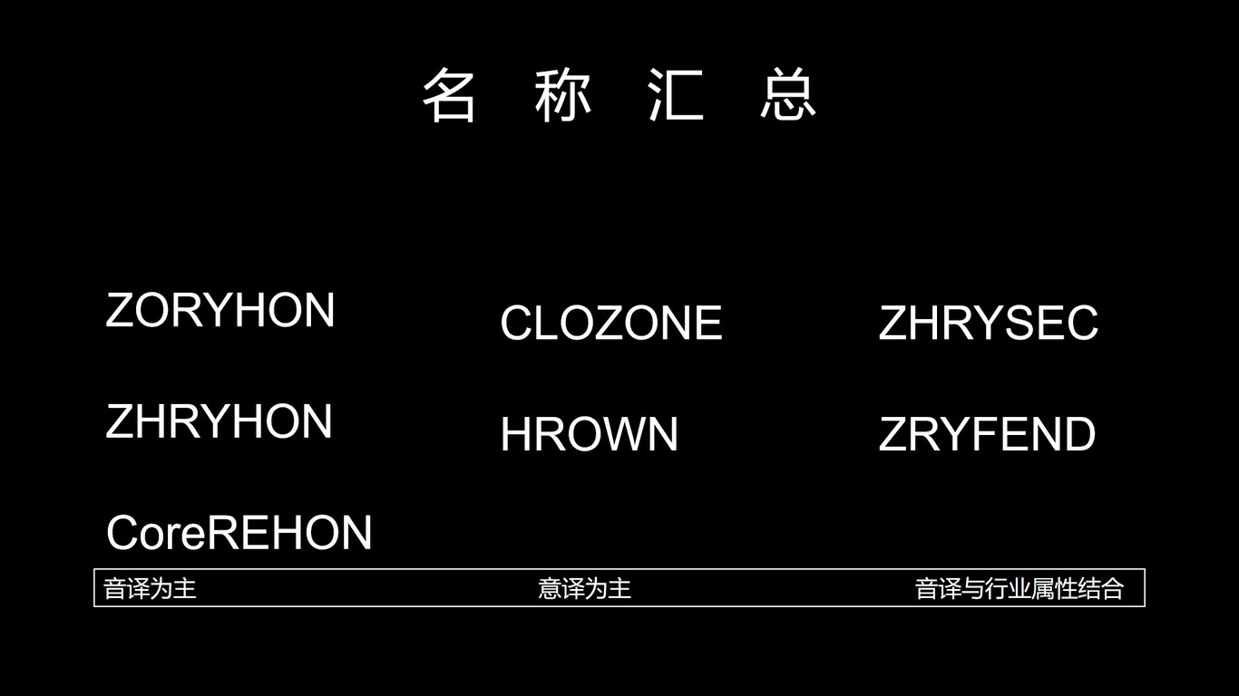 軟件類企業(yè)英文命名A中標圖44