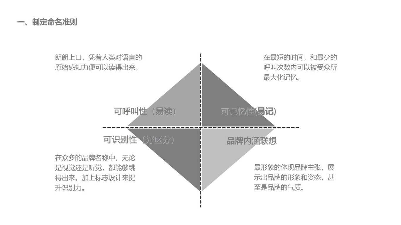 軟件類企業(yè)英文命名A中標圖15