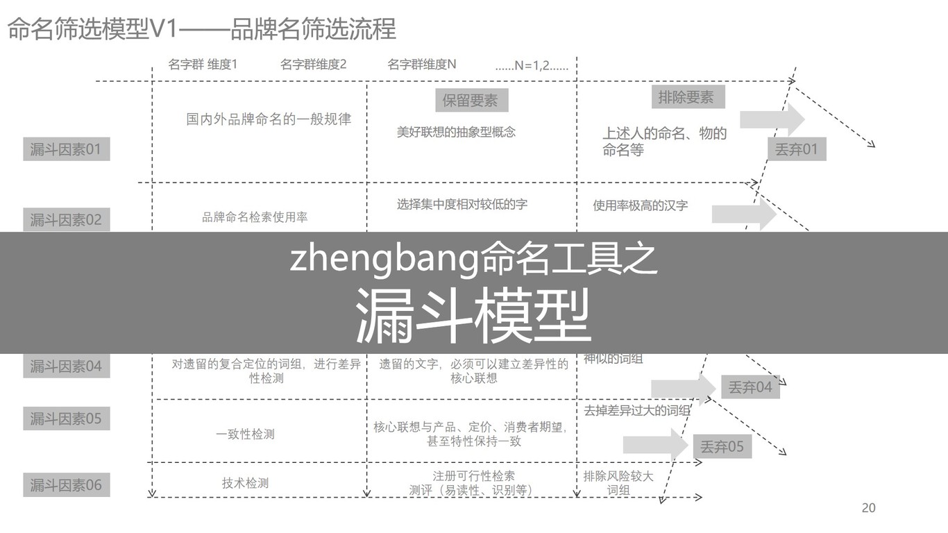 軟件類企業(yè)英文命名A中標圖19