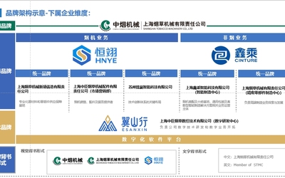 上海煙機外部研究