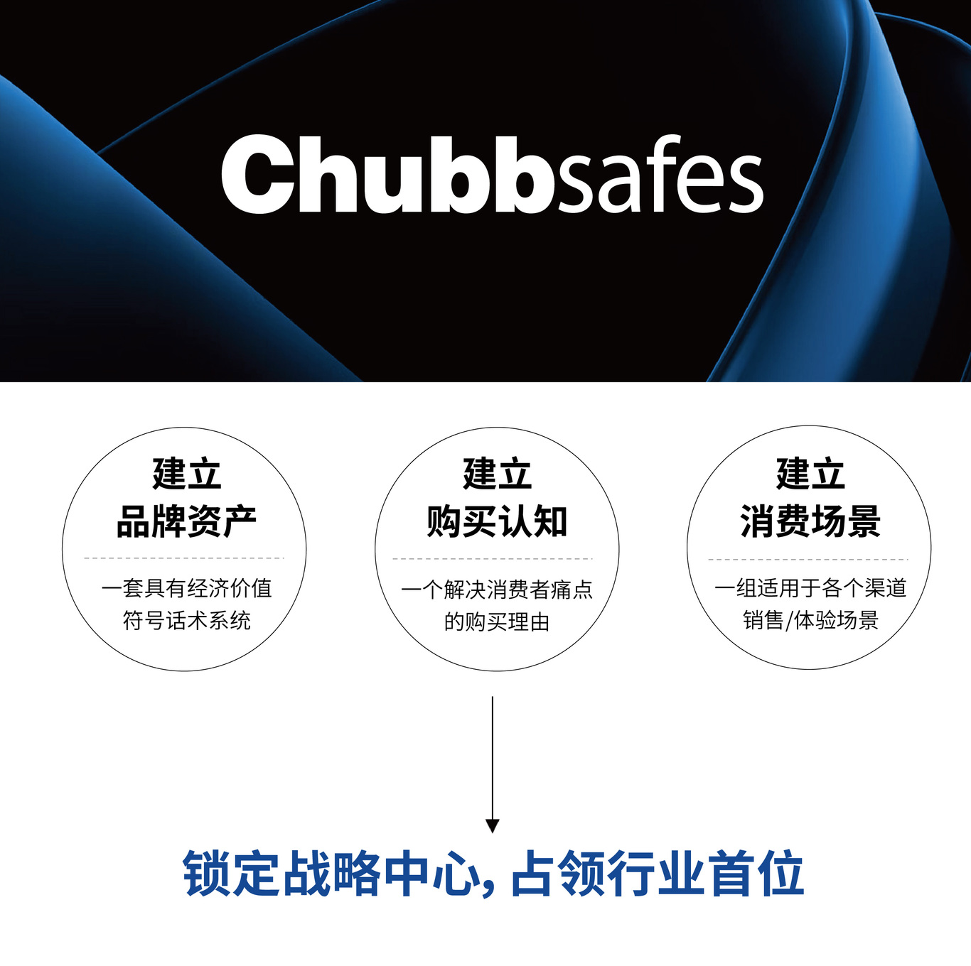 上海Chubbsafes英國集寶保險柜保險箱安防智能鎖si體系全案品牌設計公司圖0