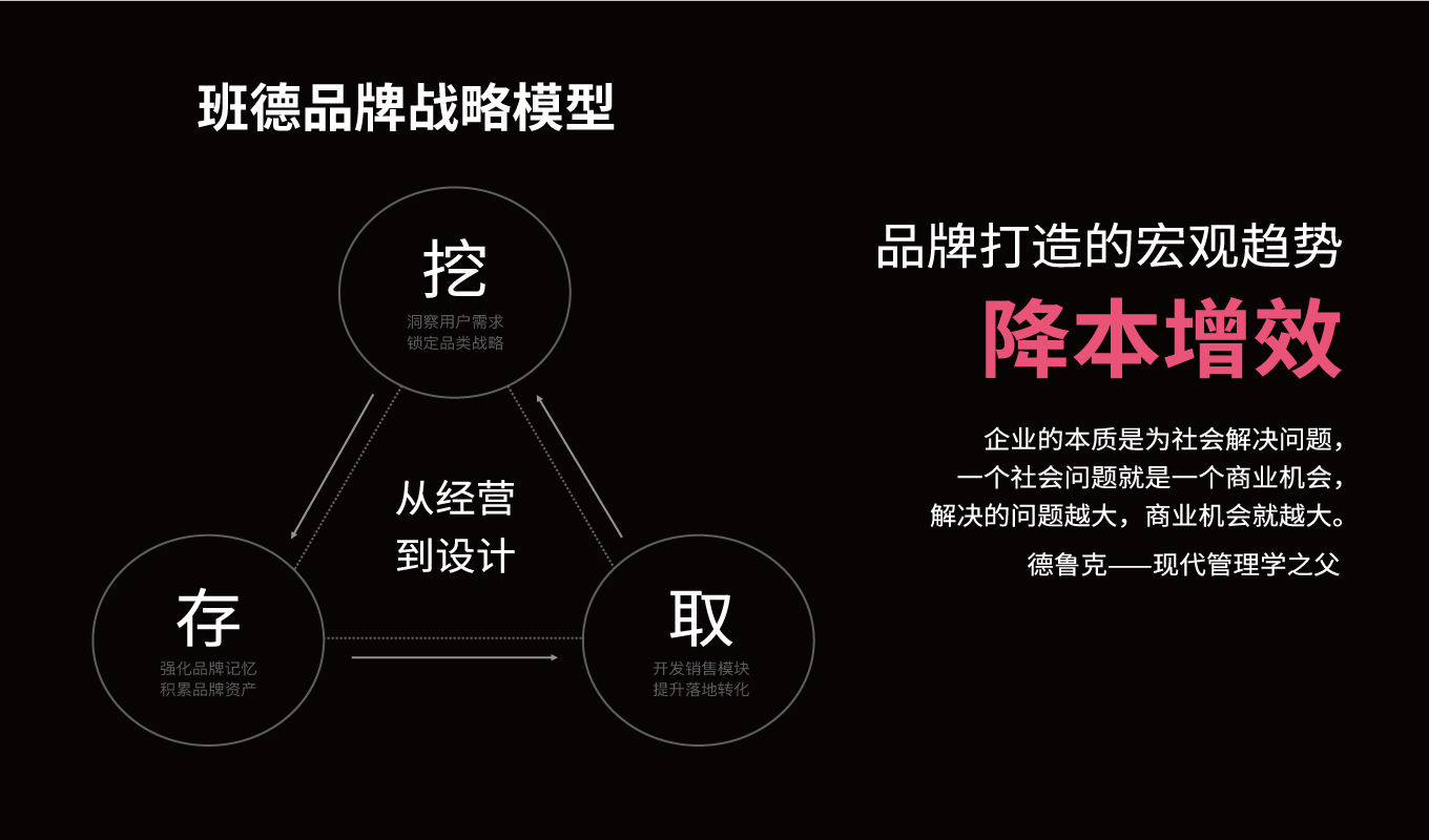 上海次世代瘦身輕體塑形健康保健si體系全案品牌設(shè)計(jì)公司圖4