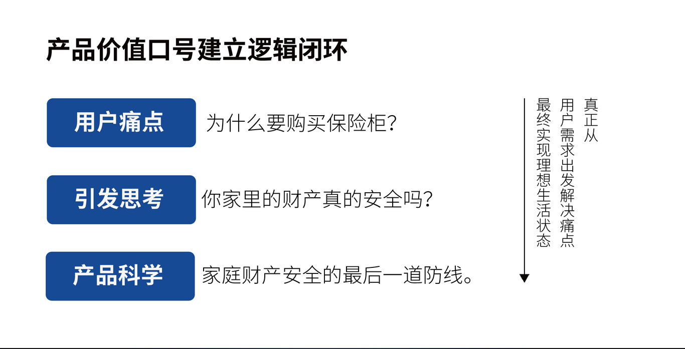 上海Chubbsafes英國集寶保險柜保險箱安防智能鎖si體系全案品牌設計公司圖1