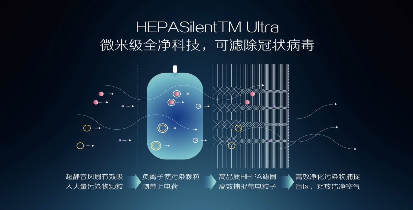 上海blueair空氣凈化器地暖暖通si價(jià)格專(zhuān)柜設計展廳設計公司圖2