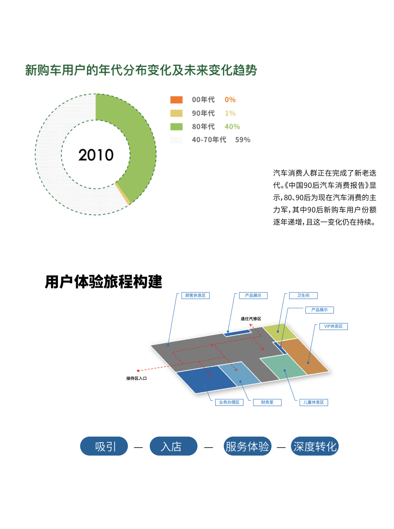 上海德國博世汽車維修新能源汽車體驗店空間si設(shè)計店鋪設(shè)計公司圖1