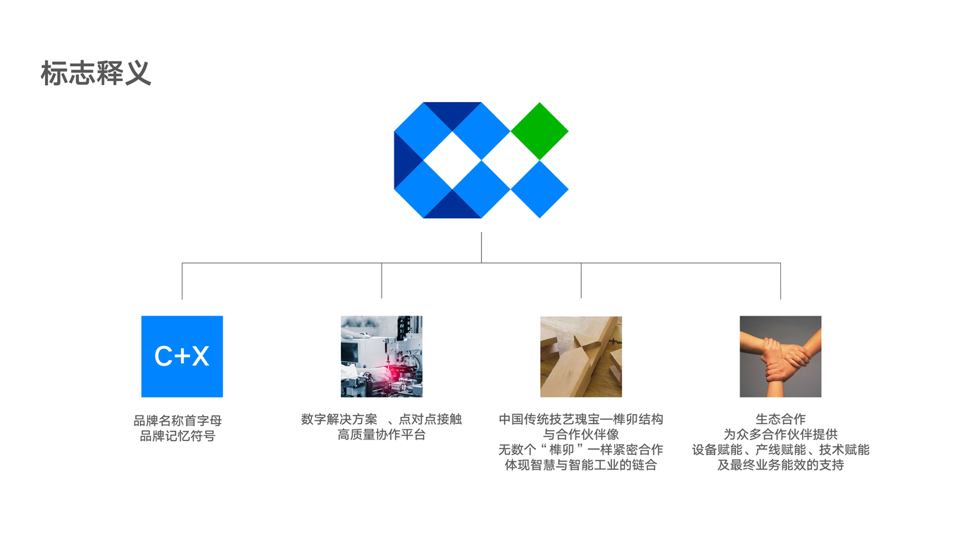 創(chuàng)新焊接品牌設(shè)計圖8