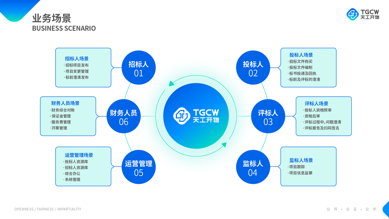 企業(yè)類ppt設(shè)計(jì)中標(biāo)圖7