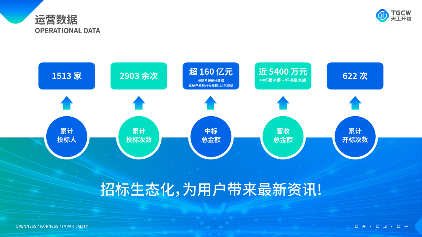 企業(yè)類ppt設(shè)計(jì)中標(biāo)圖6