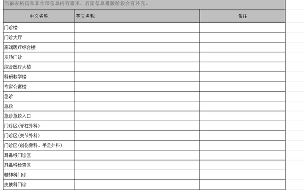 和敏标识信息中英文对照表(1)