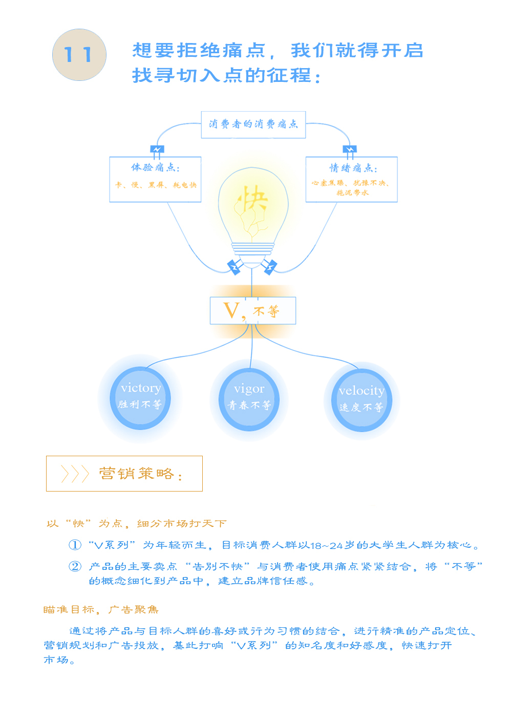 VIVO手機(jī)大廣賽策劃案獲獎(jiǎng)作品圖3