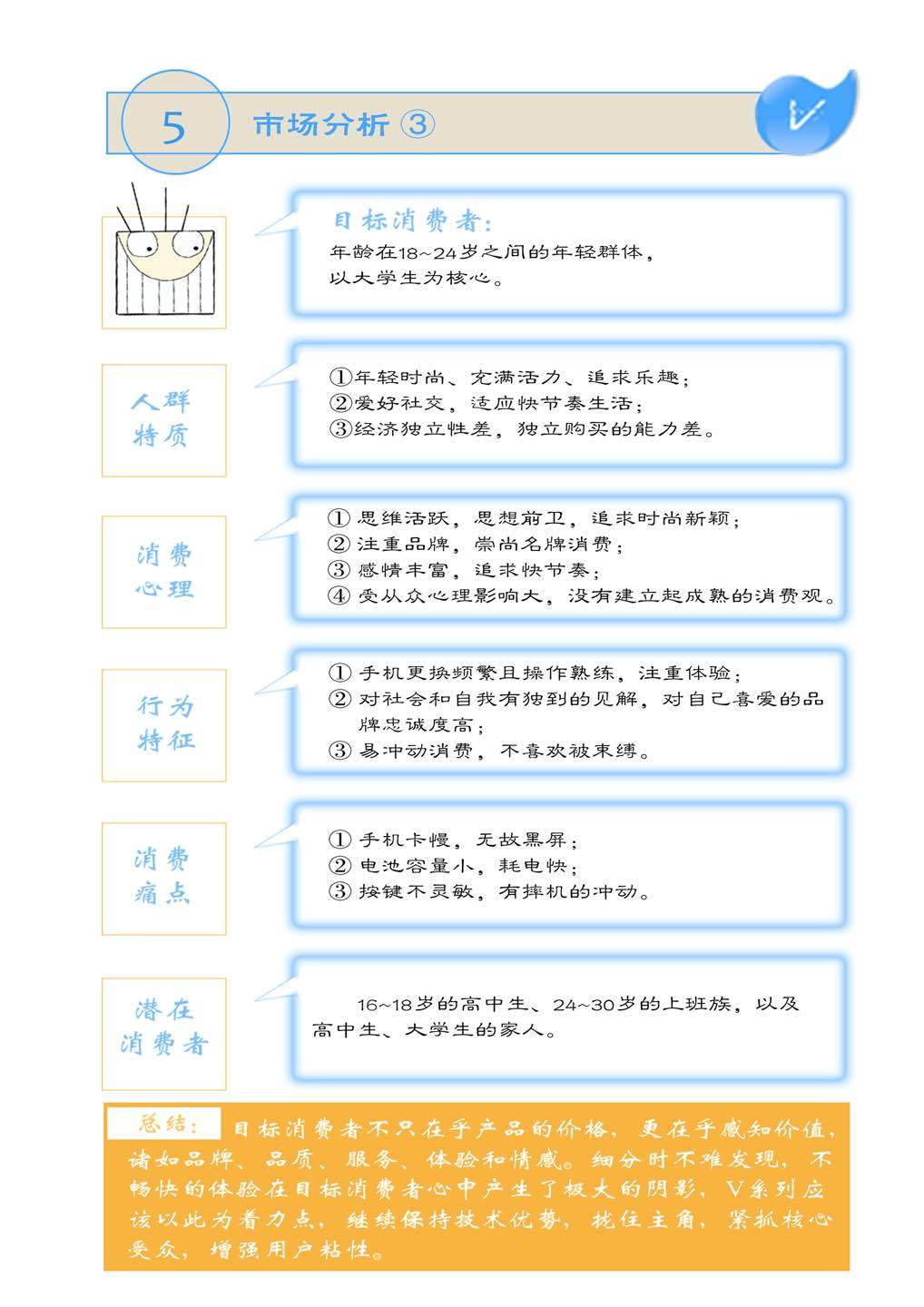 VIVO手機大廣賽策劃案獲獎作品圖5