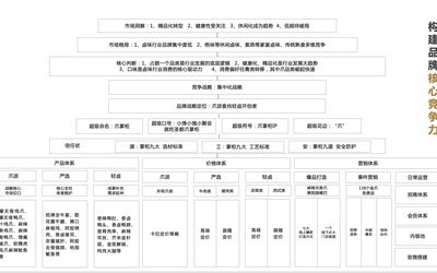圣都爪掌柜品牌戰(zhàn)略
