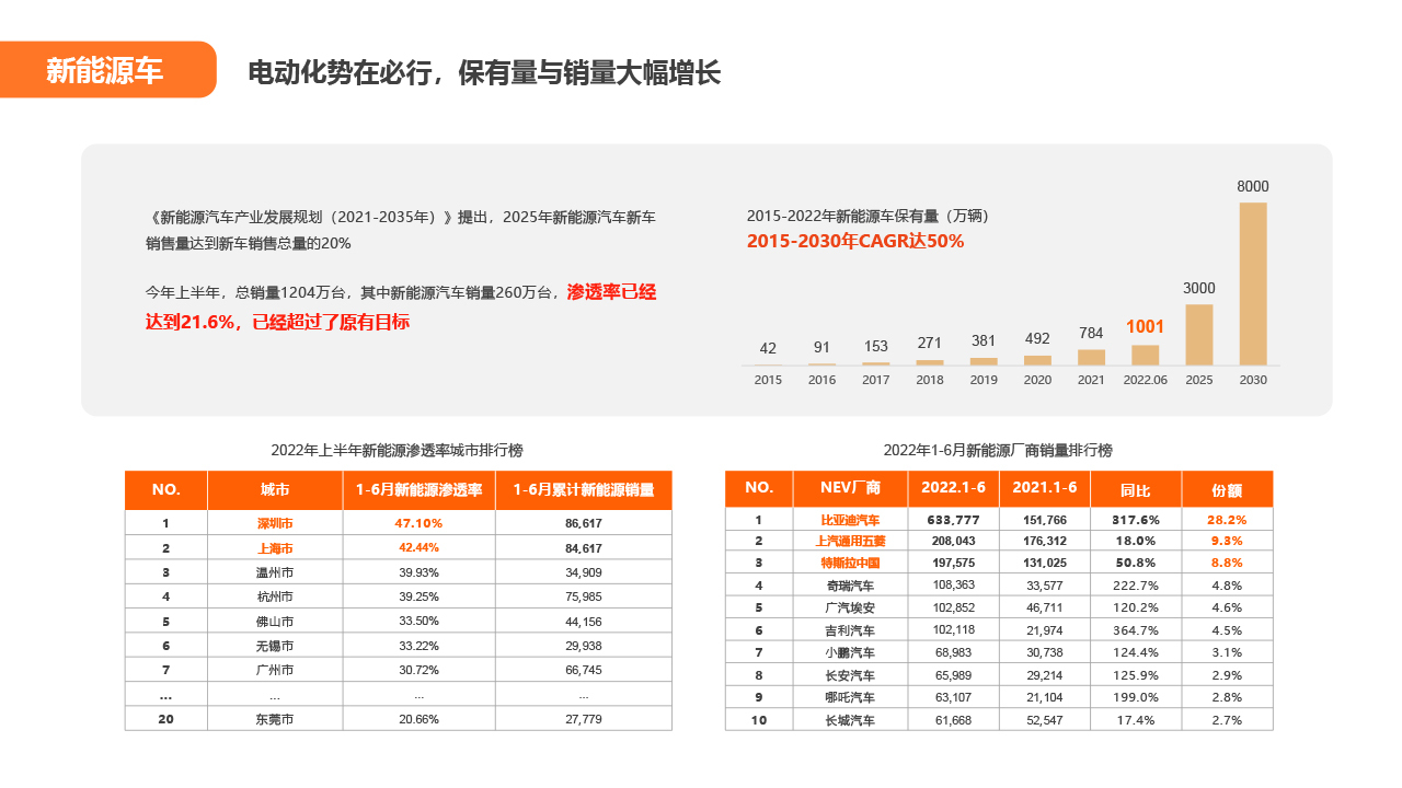 充电桩公司PPT设计图3