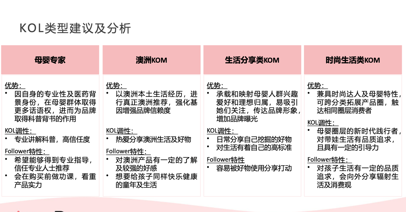 nutura品牌形象種草營銷策劃方案圖2