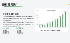 中國郵政2022冬奧會(huì)策劃案圖9