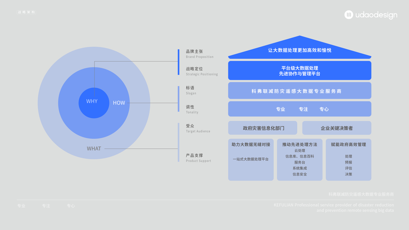 廣州科弗聯(lián)品牌策劃圖12