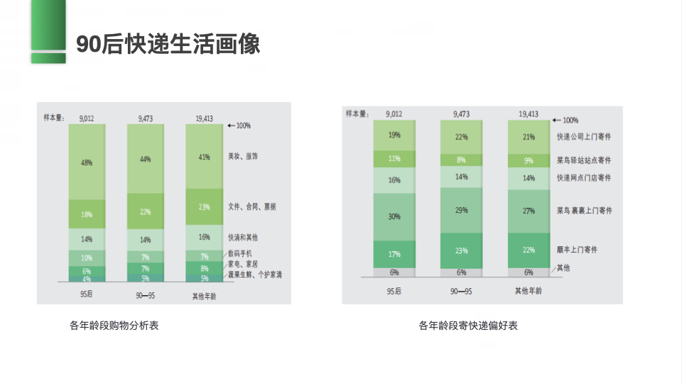 中國(guó)郵政2022冬奧會(huì)策劃案圖13