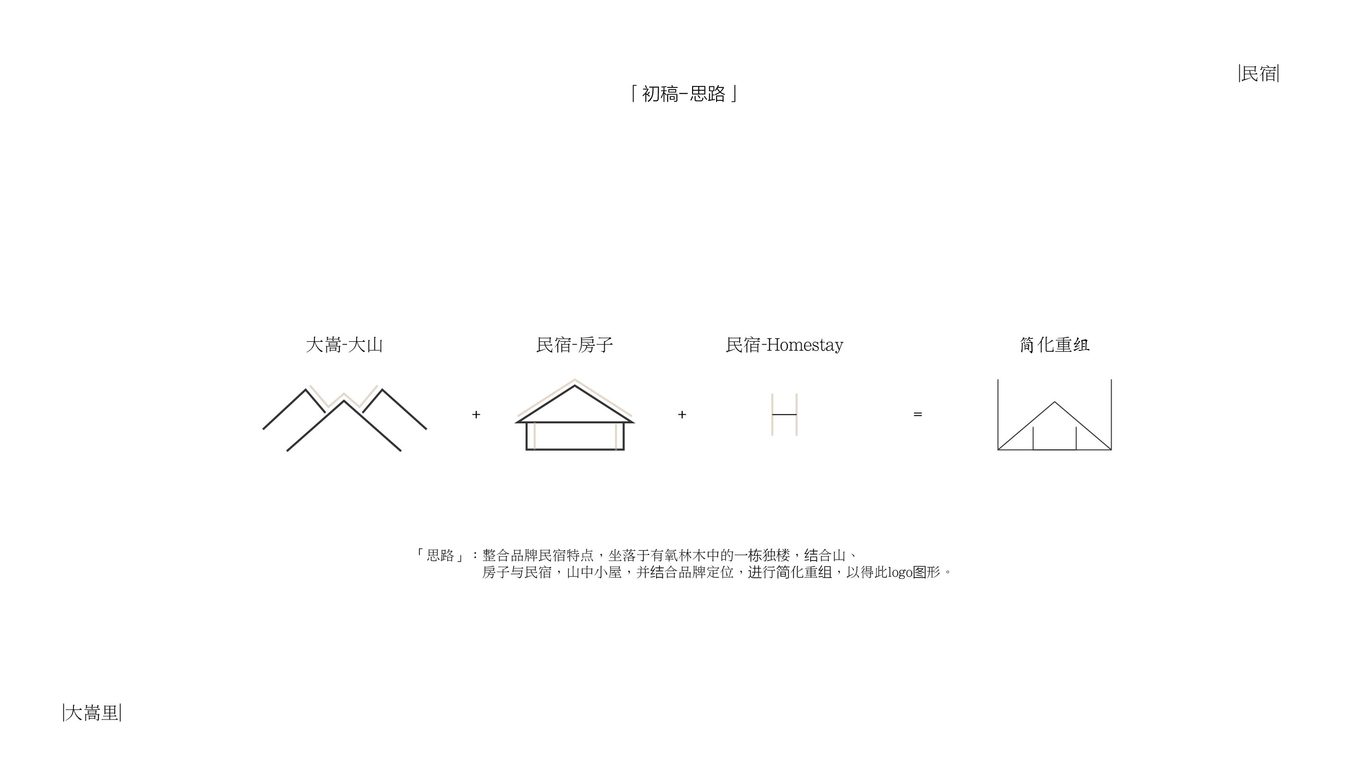 大嵩里民宿LOGO設(shè)計圖1