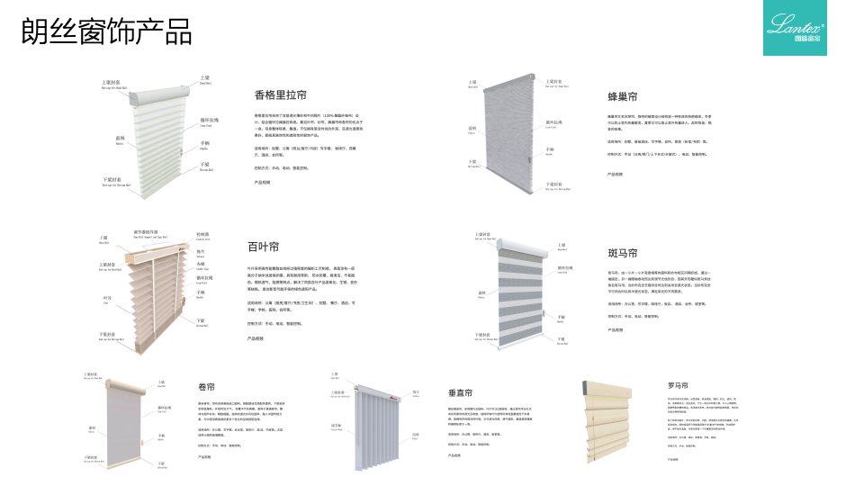 朗絲窗飾品牌定位建議書圖31